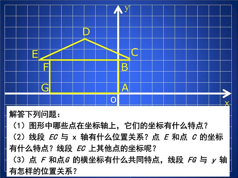 八年级上册数学课件《平面直角坐标系中特殊点的横纵坐标关系》(2)_北师大版第4页