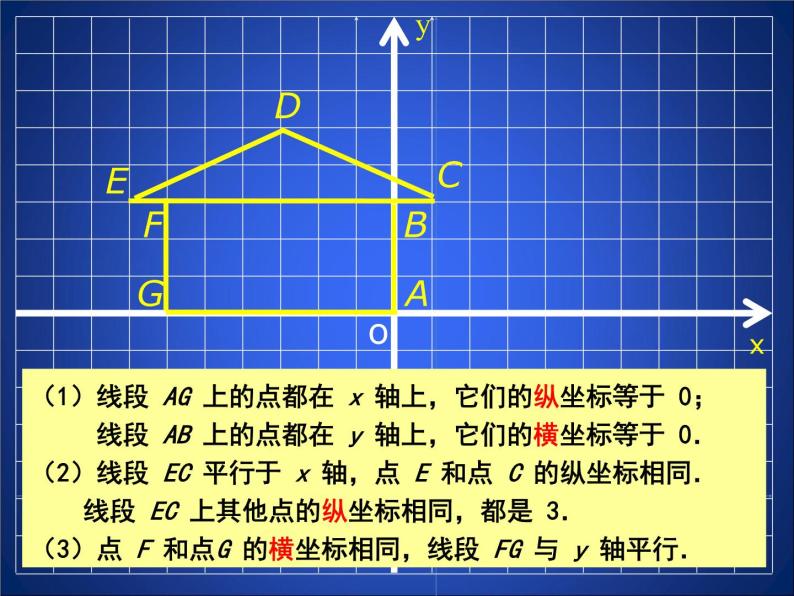八年级上册数学课件《平面直角坐标系中特殊点的横纵坐标关系》(2)_北师大版05