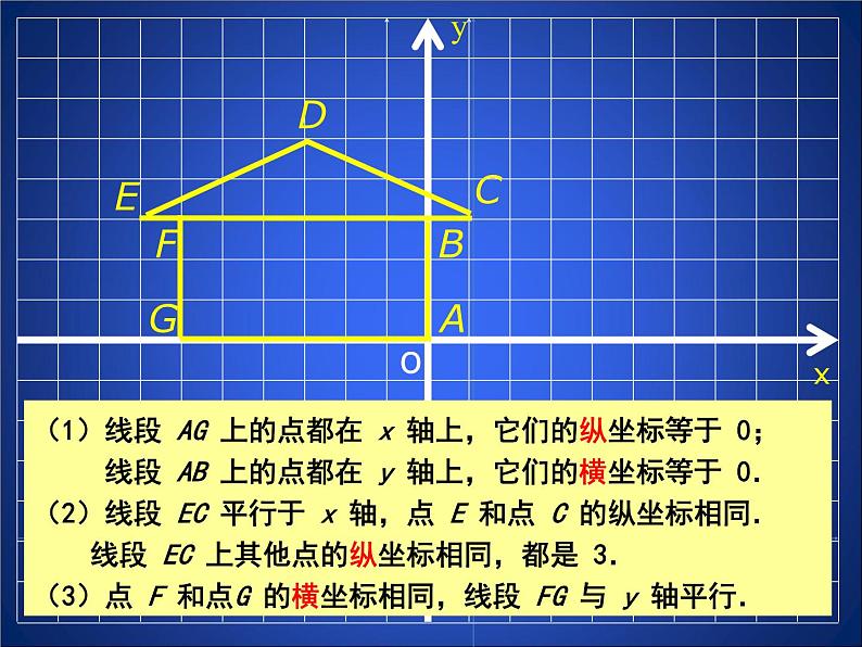 八年级上册数学课件《平面直角坐标系中特殊点的横纵坐标关系》(2)_北师大版第5页