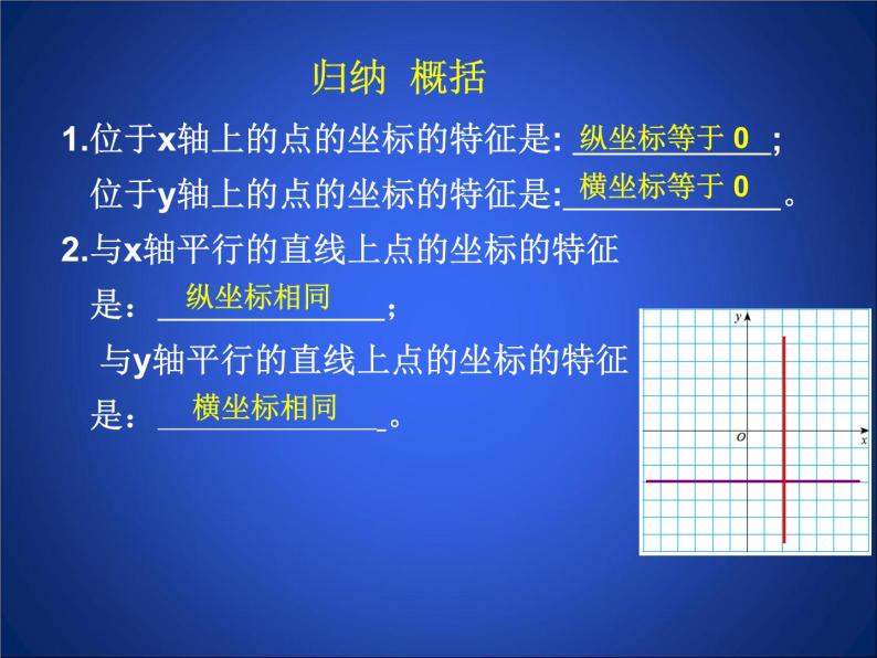 八年级上册数学课件《平面直角坐标系中特殊点的横纵坐标关系》(2)_北师大版06