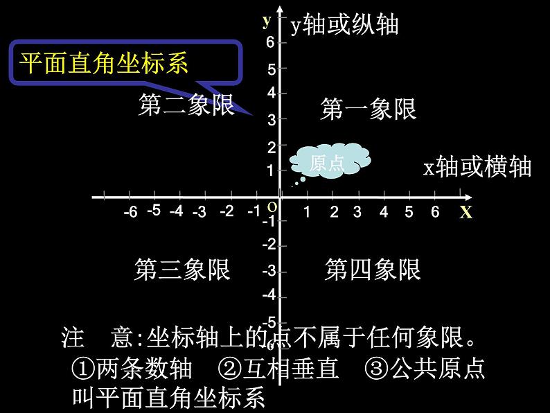 八年级上册数学课件《平面直角坐标系》 (5)_北师大版第4页