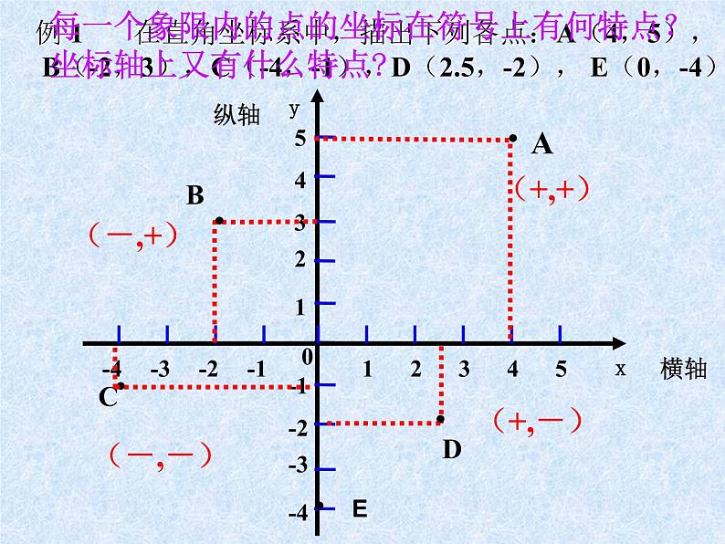 八年级上册数学课件《平面直角坐标系》 (5)_北师大版第5页