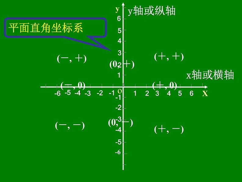 八年级上册数学课件《平面直角坐标系》 (5)_北师大版第6页