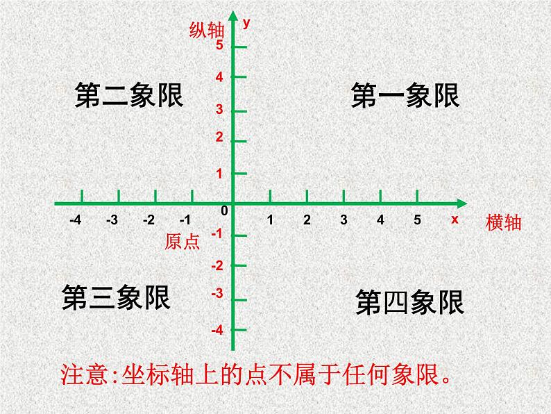 八年级上册数学课件《平面直角坐标系》 (7)_北师大版第5页