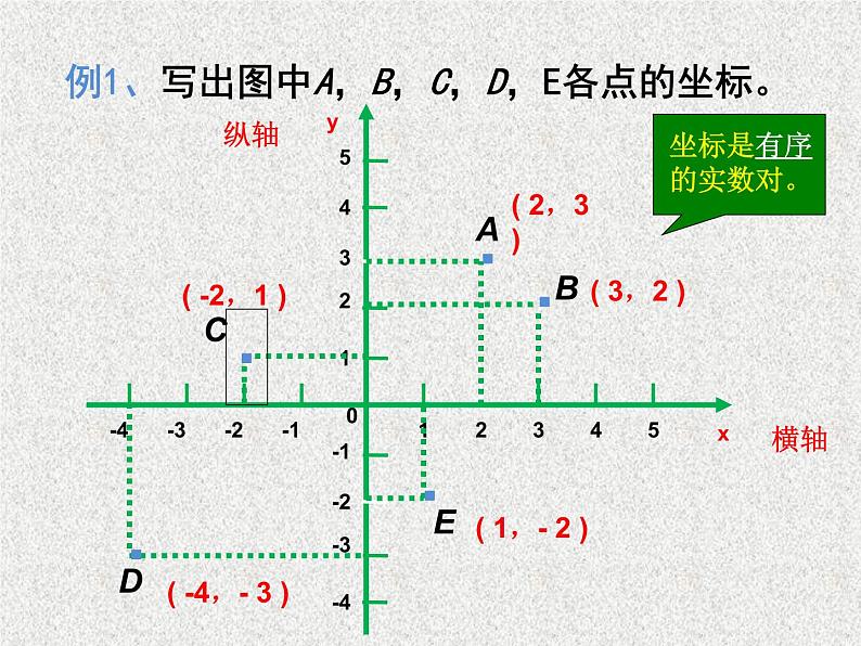 八年级上册数学课件《平面直角坐标系》 (7)_北师大版第7页