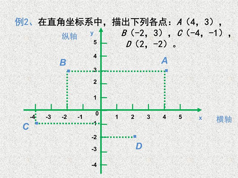 八年级上册数学课件《平面直角坐标系》 (7)_北师大版第8页