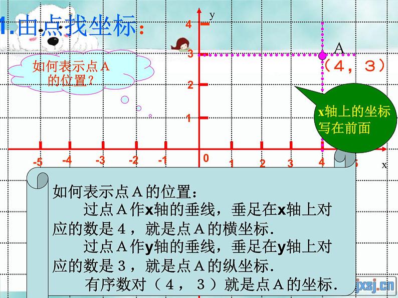 八年级上册数学课件《平面直角坐标系中特殊点的横纵坐标关系》(9)_北师大版第7页