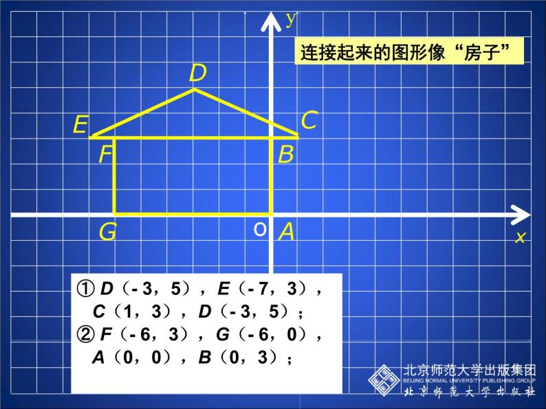 八年级上册数学课件《平面直角坐标系中特殊点的横纵坐标关系》(8)_北师大版03