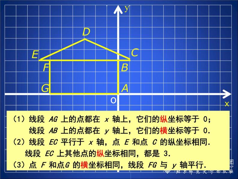 八年级上册数学课件《平面直角坐标系中特殊点的横纵坐标关系》(8)_北师大版05