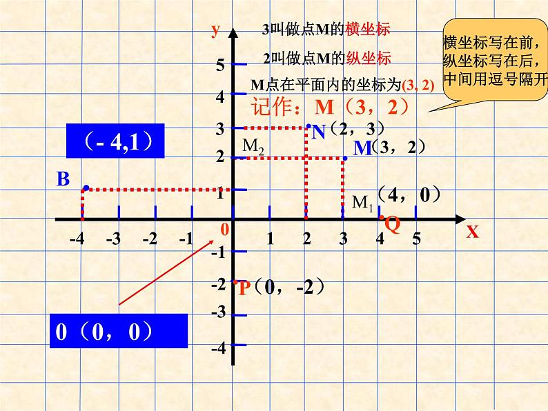 八年级上册数学课件《确定位置》  (10)_北师大版05