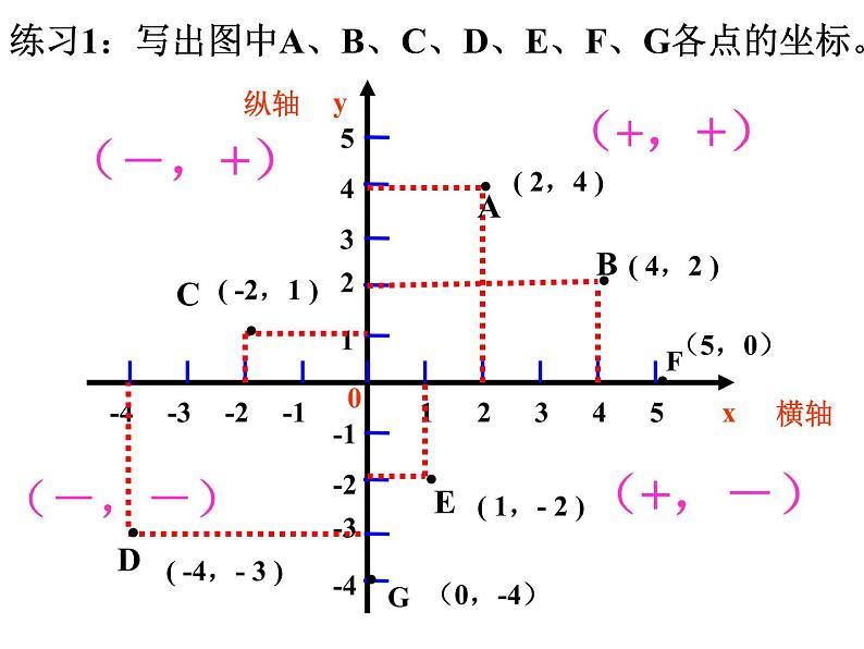 八年级上册数学课件《确定位置》  (10)_北师大版07