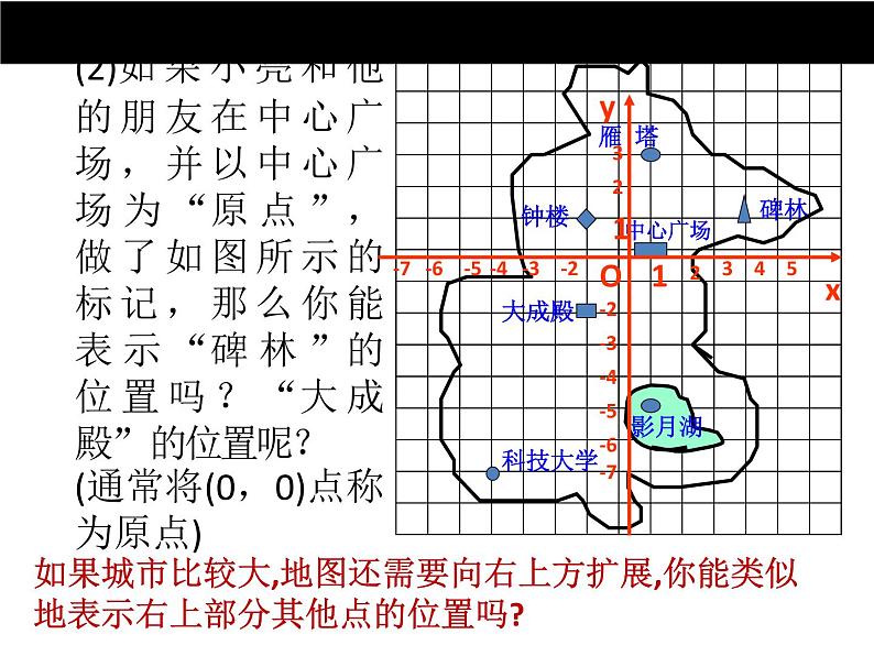 八年级上册数学课件《认识平面直角坐标系》 (5)_北师大版第5页