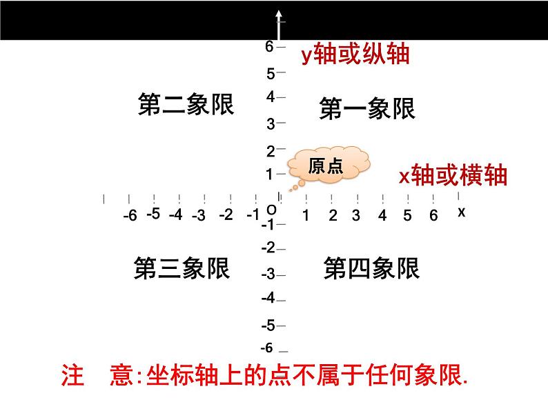 八年级上册数学课件《认识平面直角坐标系》 (5)_北师大版第8页