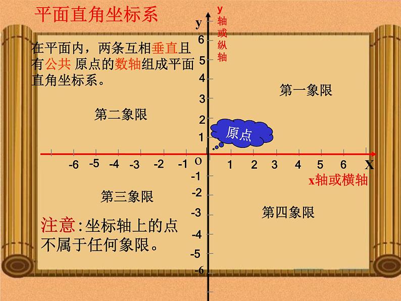 八年级上册数学课件《认识平面直角坐标系》 (6)_北师大版第6页