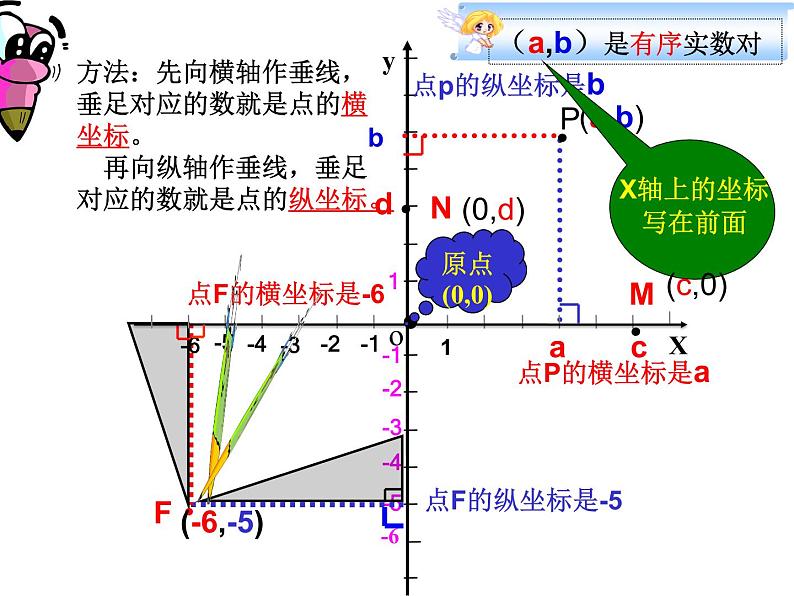 八年级上册数学课件《认识平面直角坐标系》 (6)_北师大版第7页