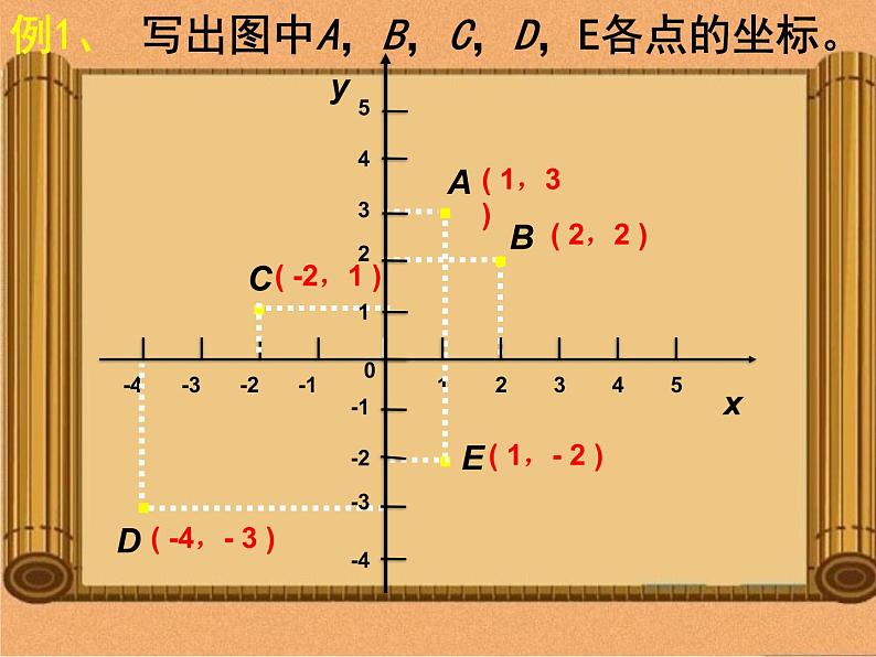 八年级上册数学课件《认识平面直角坐标系》 (6)_北师大版第8页