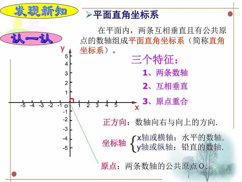 八年级上册数学课件《认识平面直角坐标系》 (1)_北师大版第5页