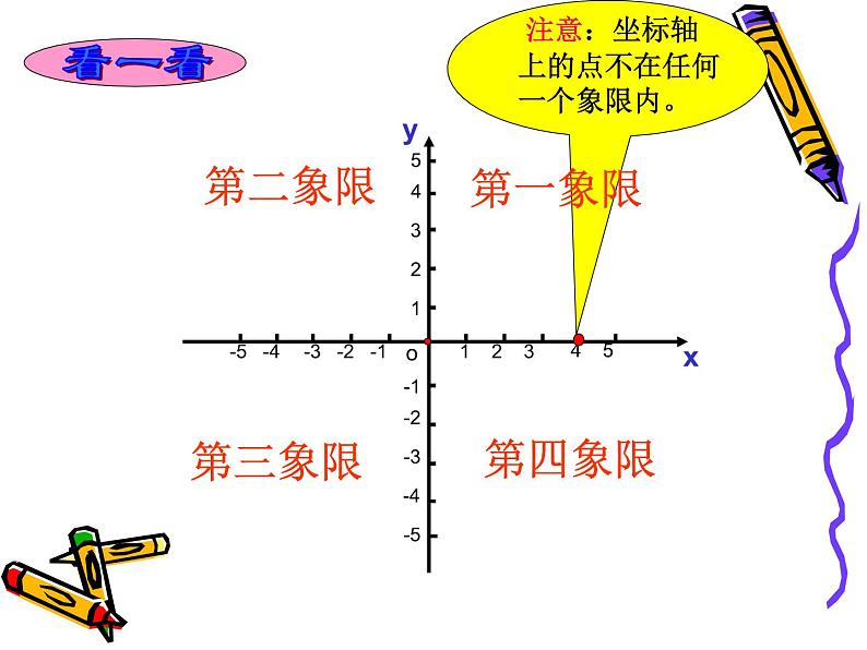 八年级上册数学课件《认识平面直角坐标系》 (1)_北师大版第7页