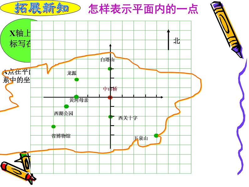 八年级上册数学课件《认识平面直角坐标系》 (1)_北师大版第8页