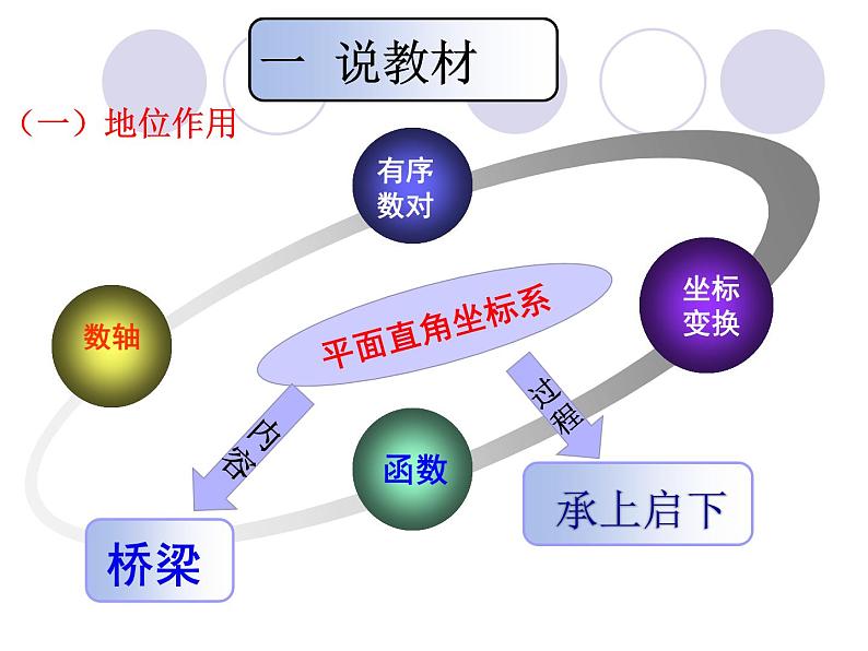 八年级上册数学课件《认识平面直角坐标系》 (10)_北师大版03