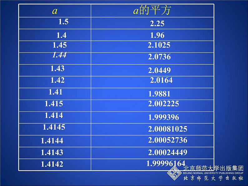 八年级上册数学课件《认识无理数  存在既不是整数也不是分数的数》(3)_北师大版04