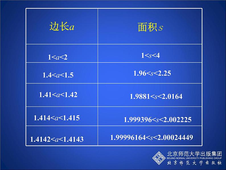 八年级上册数学课件《认识无理数  存在既不是整数也不是分数的数》(3)_北师大版05