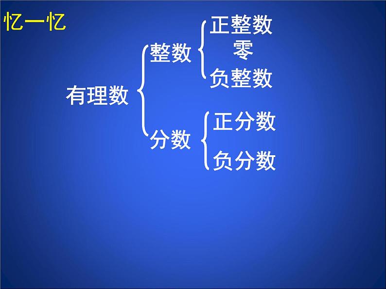 八年级上册数学课件《认识无理数  存在既不是整数也不是分数的数》(8)_北师大版01