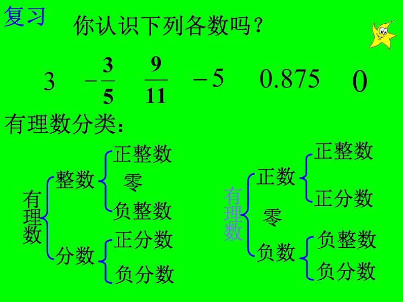 八年级上册数学课件《认识无理数  存在既不是整数也不是分数的数》(1)_北师大版02