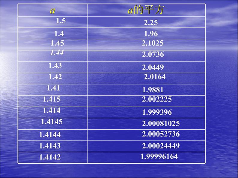 八年级上册数学课件《认识无理数》  (1)_北师大版04