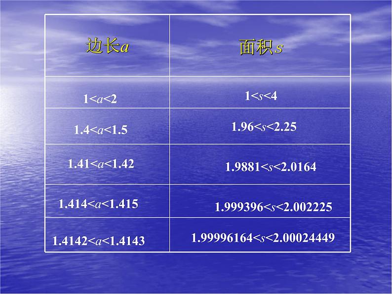 八年级上册数学课件《认识无理数》  (1)_北师大版05