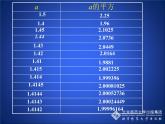 八年级上册数学课件《认识无理数》  (5)_北师大版