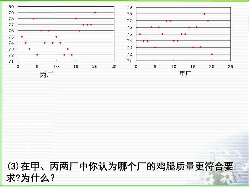 八年级上册数学课件《数据的离散程度》 (7)_北师大版第7页