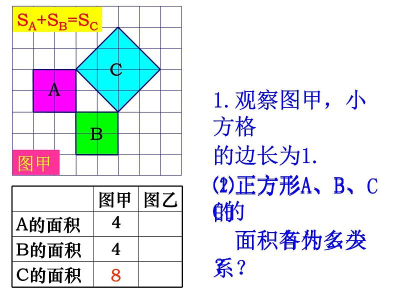 八年级上册数学课件《探索勾股定理》 (5)_北师大版第4页