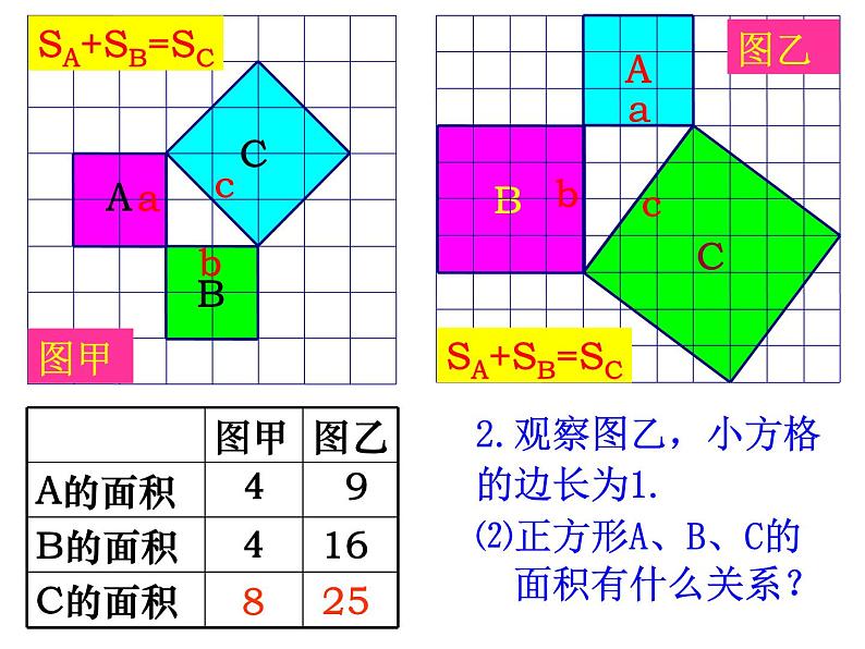 八年级上册数学课件《探索勾股定理》 (5)_北师大版第6页