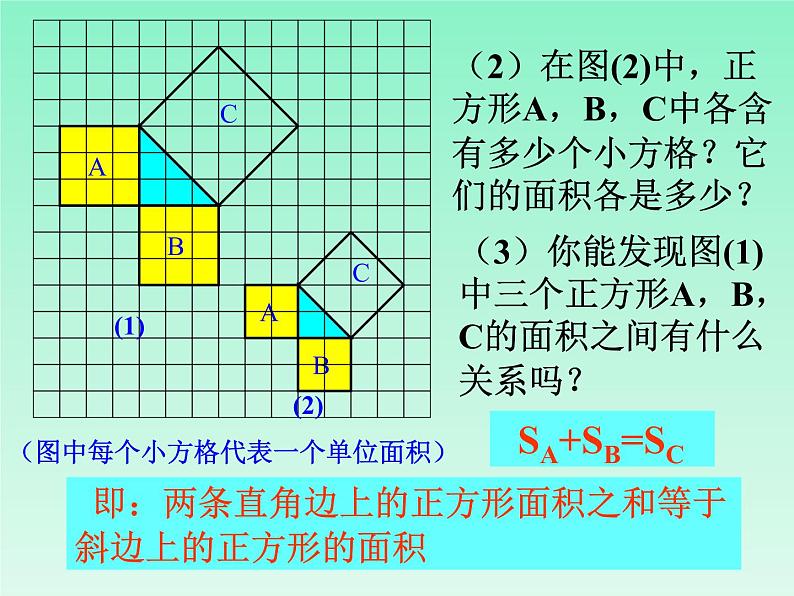 八年级上册数学课件《探索勾股定理》(3)_北师大版第8页