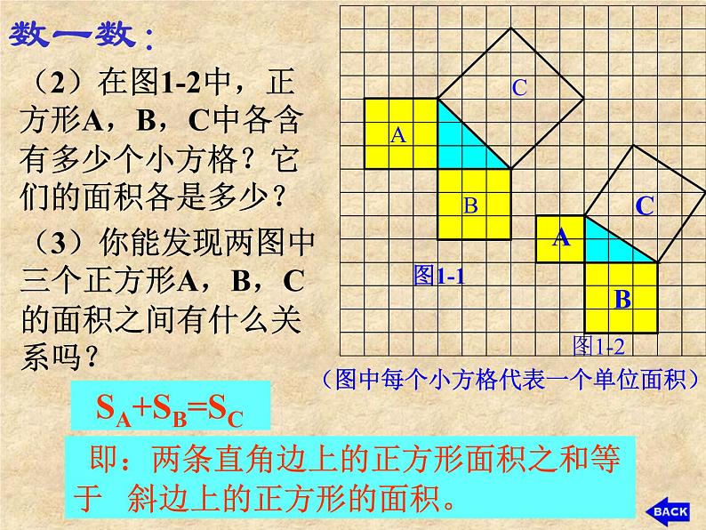 八年级上册数学课件《探索勾股定理》(1)_北师大版第7页