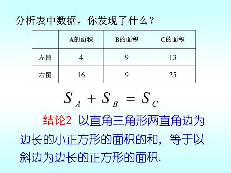 八年级上册数学课件《探索勾股定理》(2)_北师大版第7页