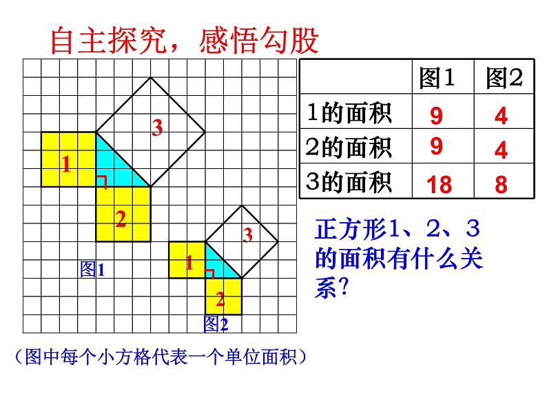 八年级上册数学课件《探索勾股定理》(5)_北师大版02