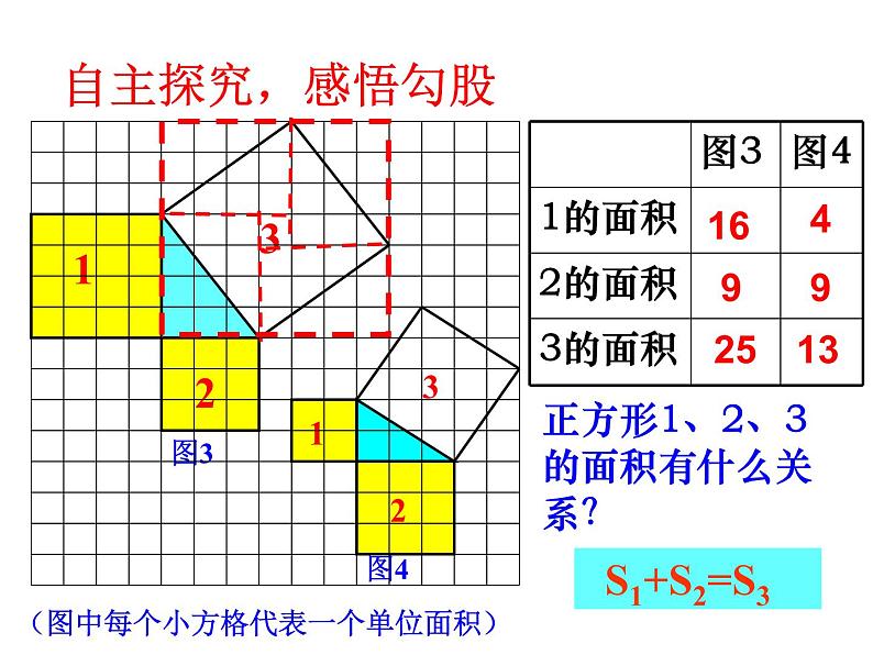 八年级上册数学课件《探索勾股定理》(5)_北师大版03