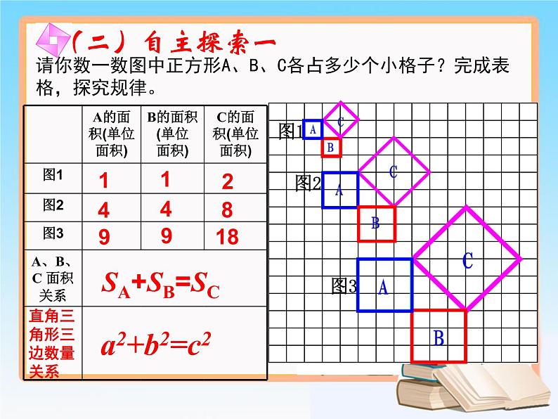 八年级上册数学课件《探索勾股定理》(9)_北师大版05