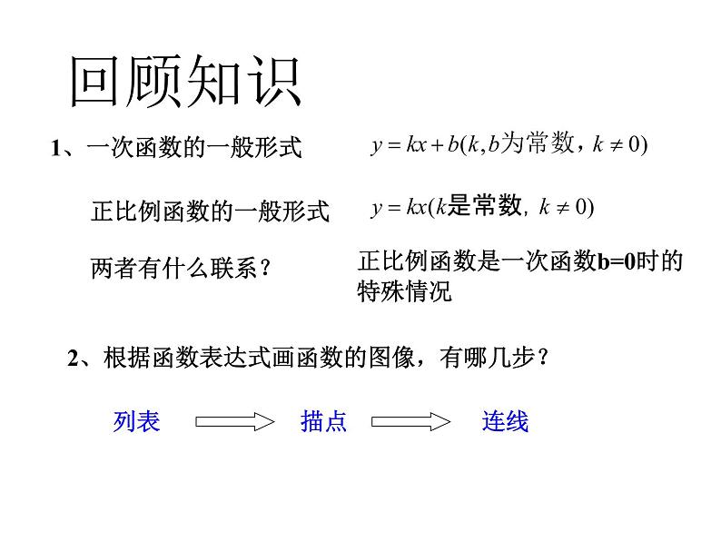 八年级上册数学课件《一次函数的图像》  (4)_北师大版第3页