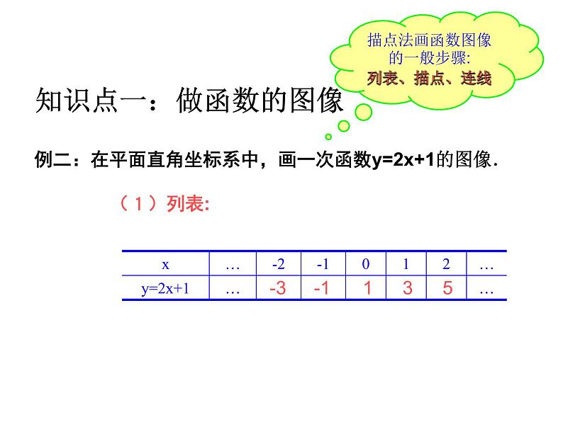 八年级上册数学课件《一次函数的图像》  (4)_北师大版第5页