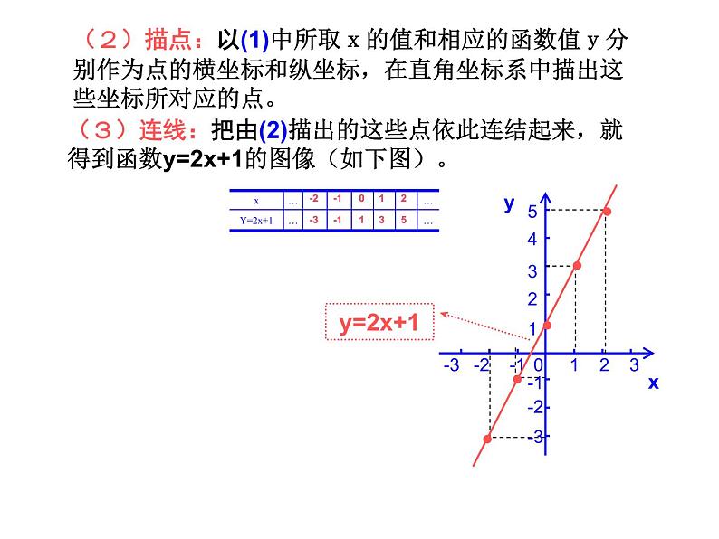 八年级上册数学课件《一次函数的图像》  (4)_北师大版第6页