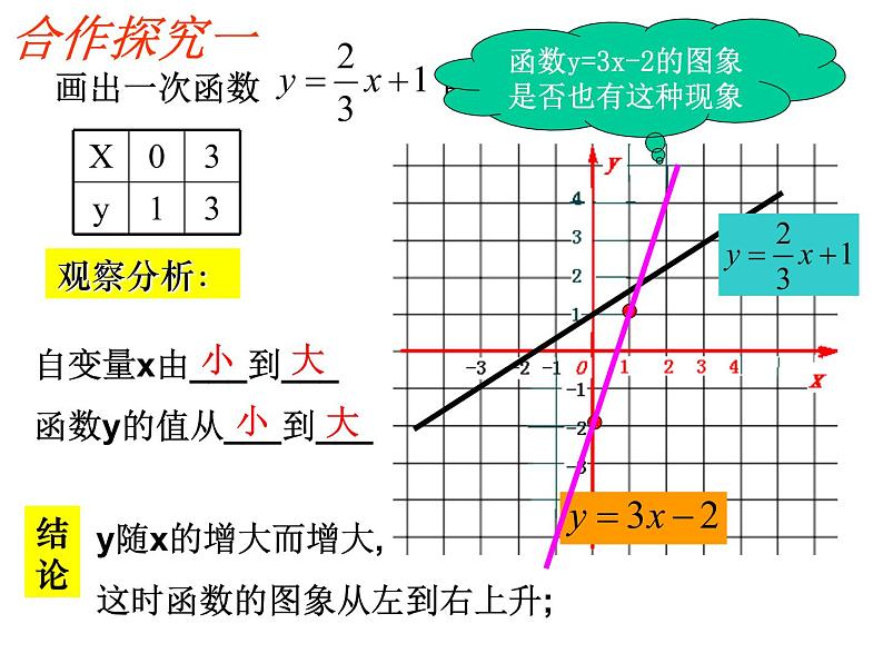 八年级上册数学课件《一次函数的图像》  (4)_北师大版第8页