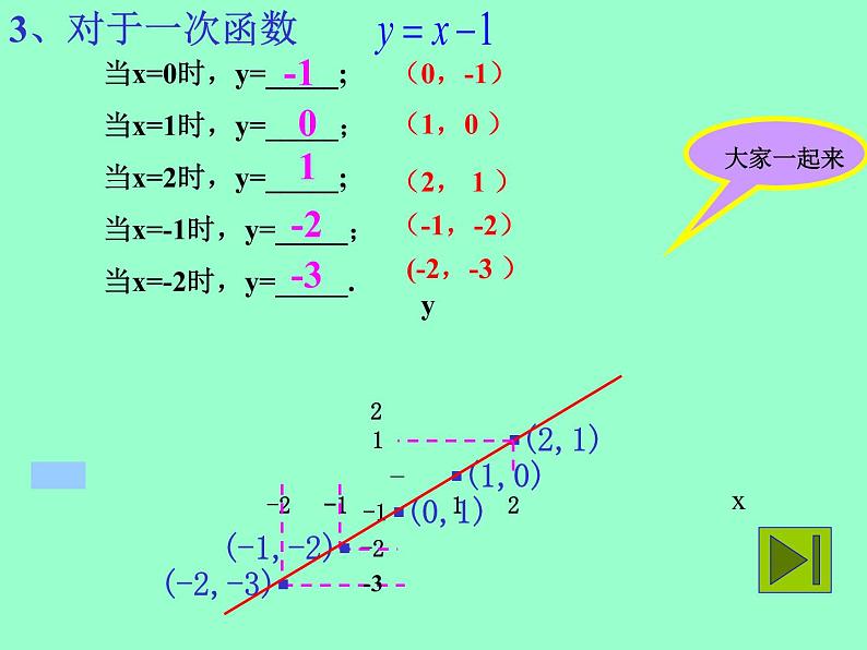 八年级上册数学课件《一次函数的图像》  (3)_北师大版第5页