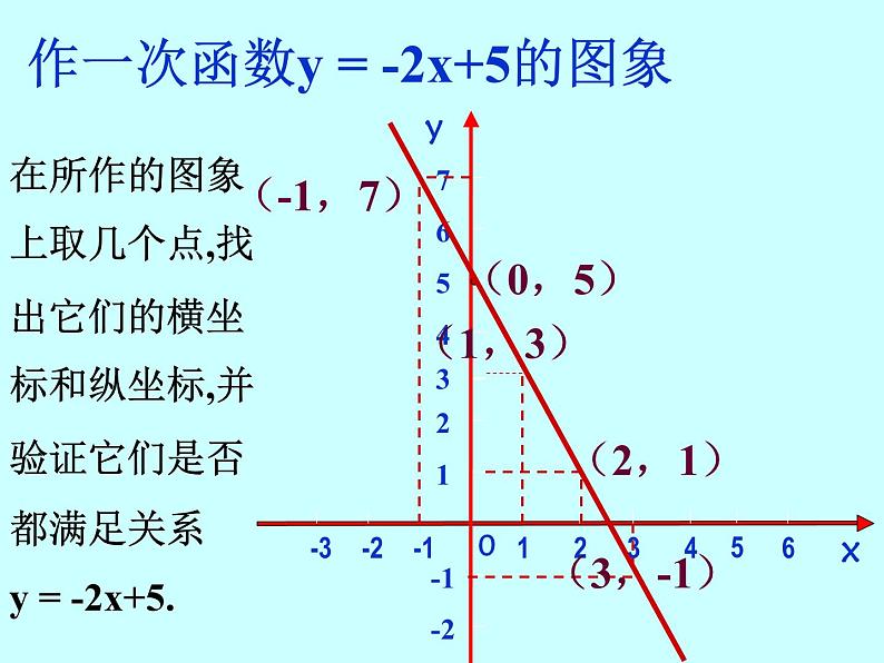 八年级上册数学课件《一次函数的图像》  (3)_北师大版第8页