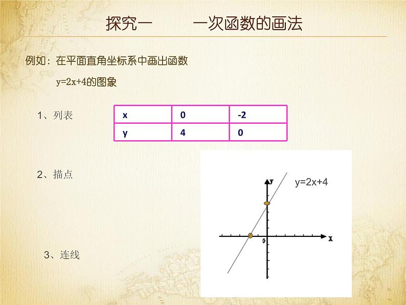 八年级上册数学课件《一次函数的图像》  (5)_北师大版02