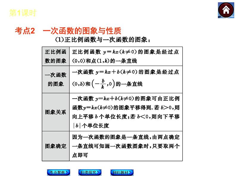 八年级上册数学课件《一次函数的图像与性质》(2)_北师大版03