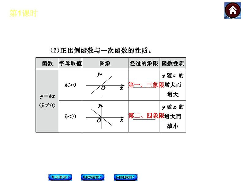 八年级上册数学课件《一次函数的图像与性质》(2)_北师大版04