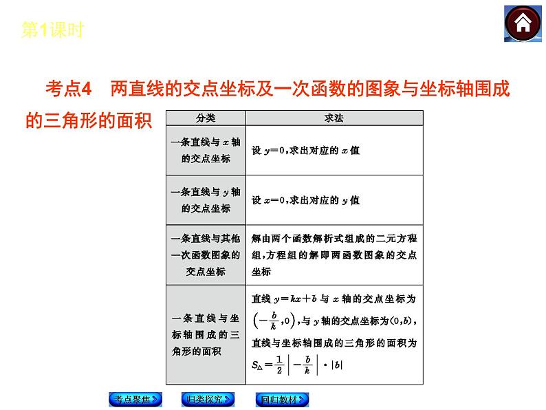 八年级上册数学课件《一次函数的图像与性质》(2)_北师大版07